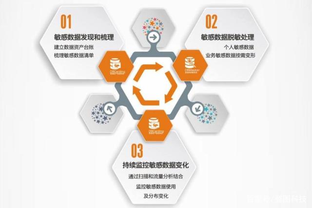 云數(shù)據(jù)安全挑戰(zhàn)與對策 企業(yè)與服務商的共同責任