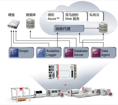 如何將“機器學習”引入自動化？原來只需要這三步！