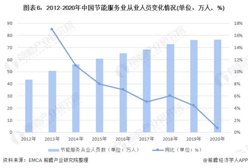 預見2022 中國工業節能行業全景圖譜與節能管理服務深度解析